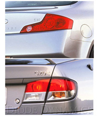 G35 vs G20